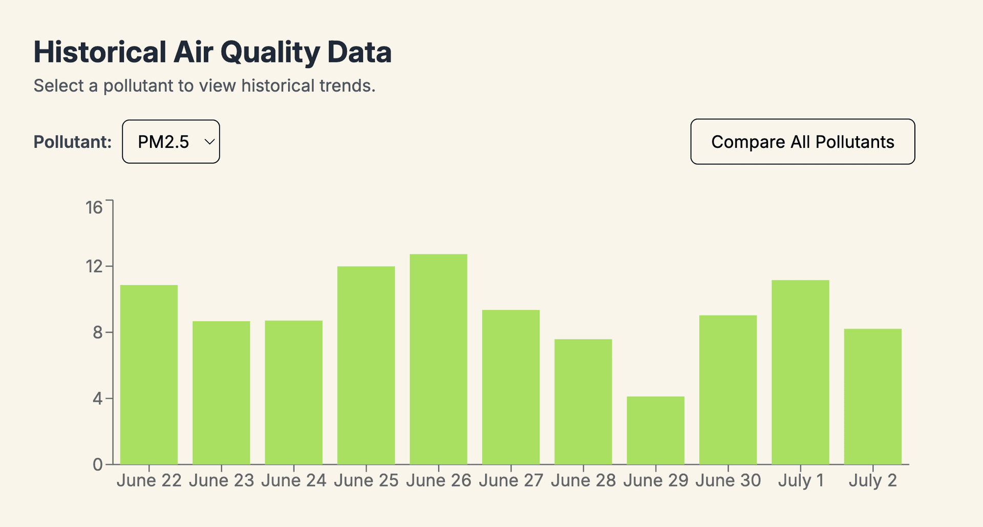 /experience/airsense/historical_pollutants.png