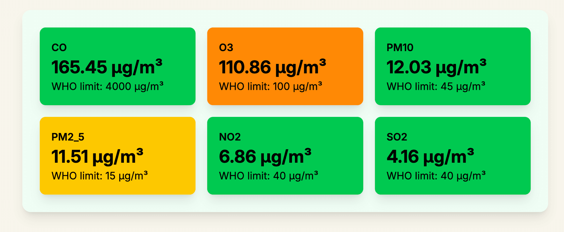 /experience/airsense/other_pollutants.png